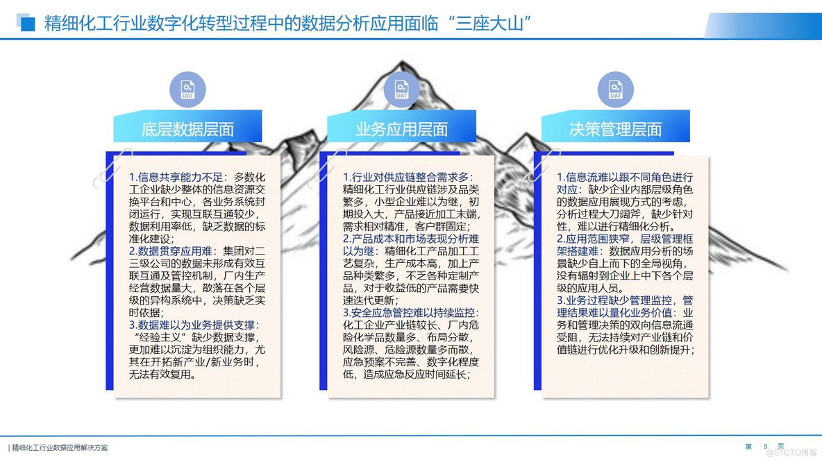 精细化工行业数据应用解决方案（95页PPT）_行业数据_09