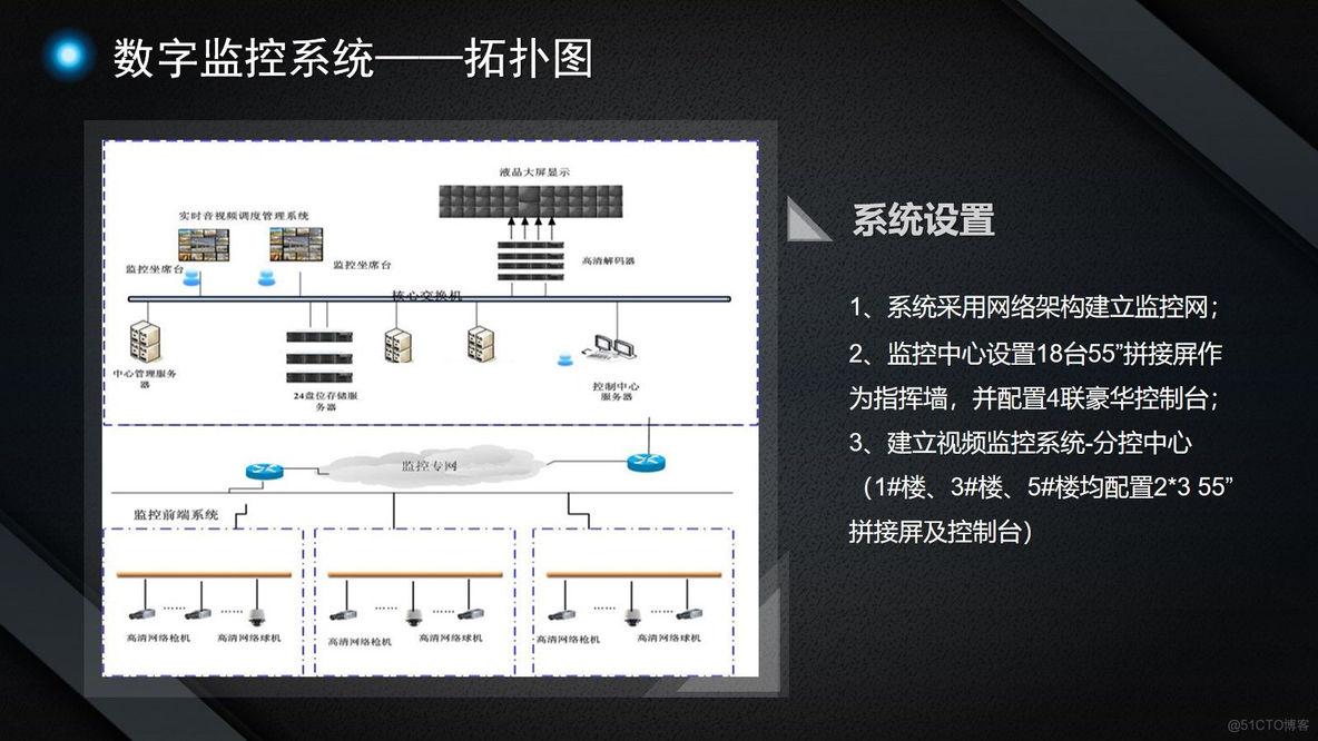 智慧园区智能化设计方案（115页PPT）_大数据_18