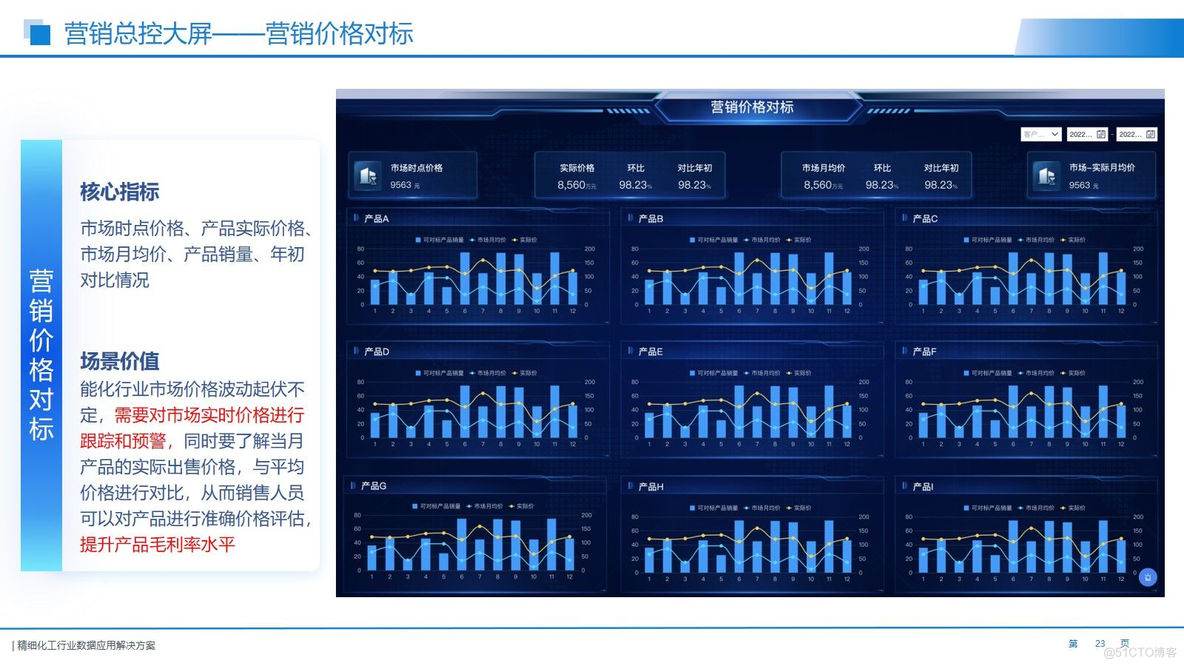 精细化工行业数据应用解决方案（95页PPT）_解决方案_23