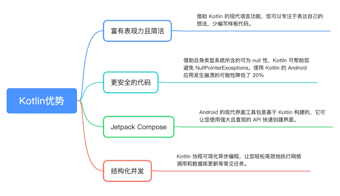 新王加冕，藩镇割据——那些年支持JVM的语言_Android