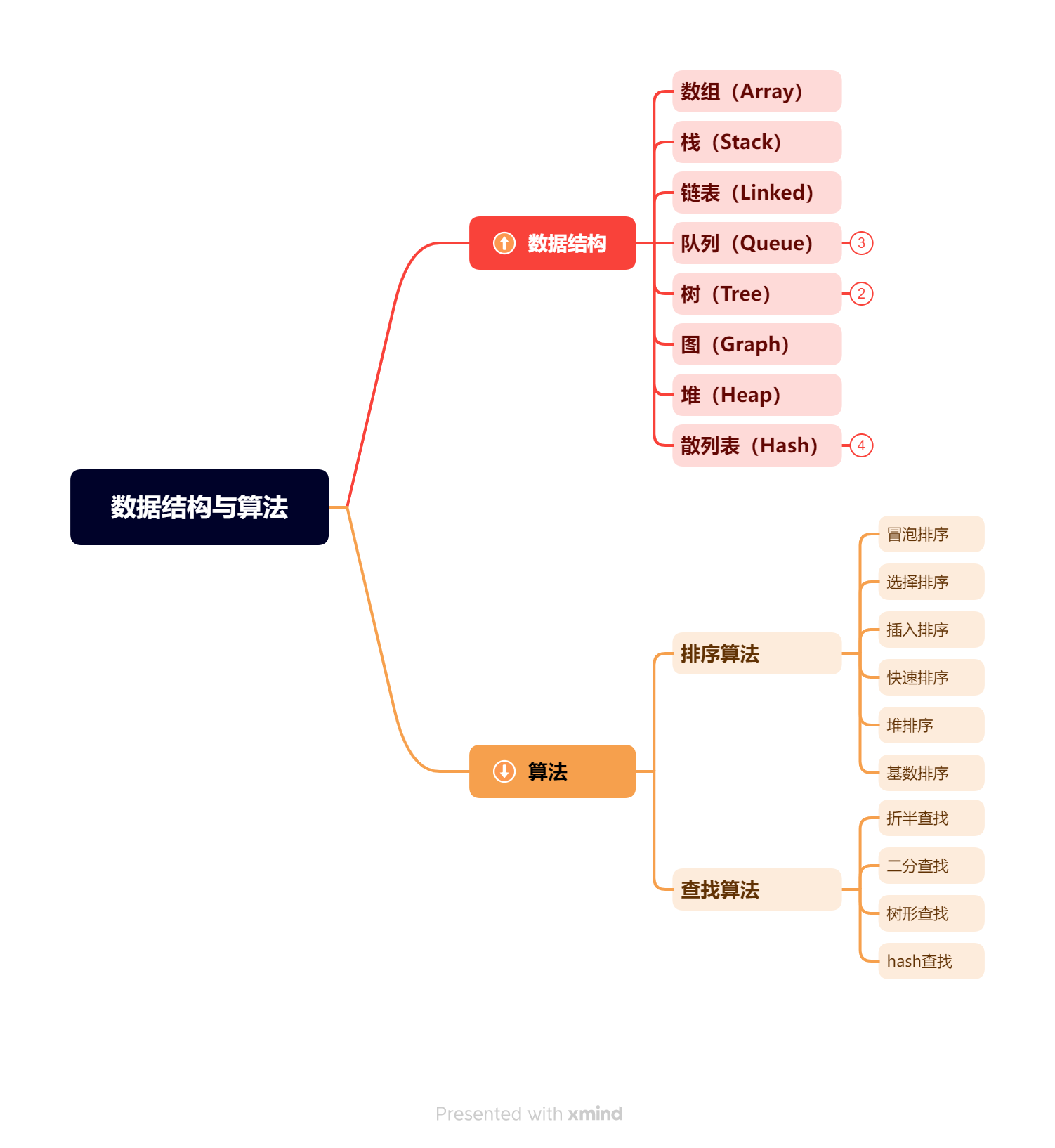 年薪百万架构师首次分享Android架构师路线图谱，网友：最强王者_Android