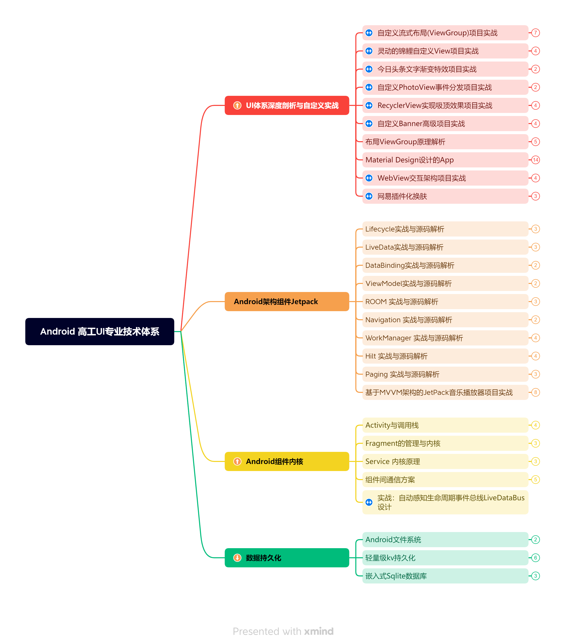 年薪百万架构师首次分享Android架构师路线图谱，网友：最强王者_UI_03