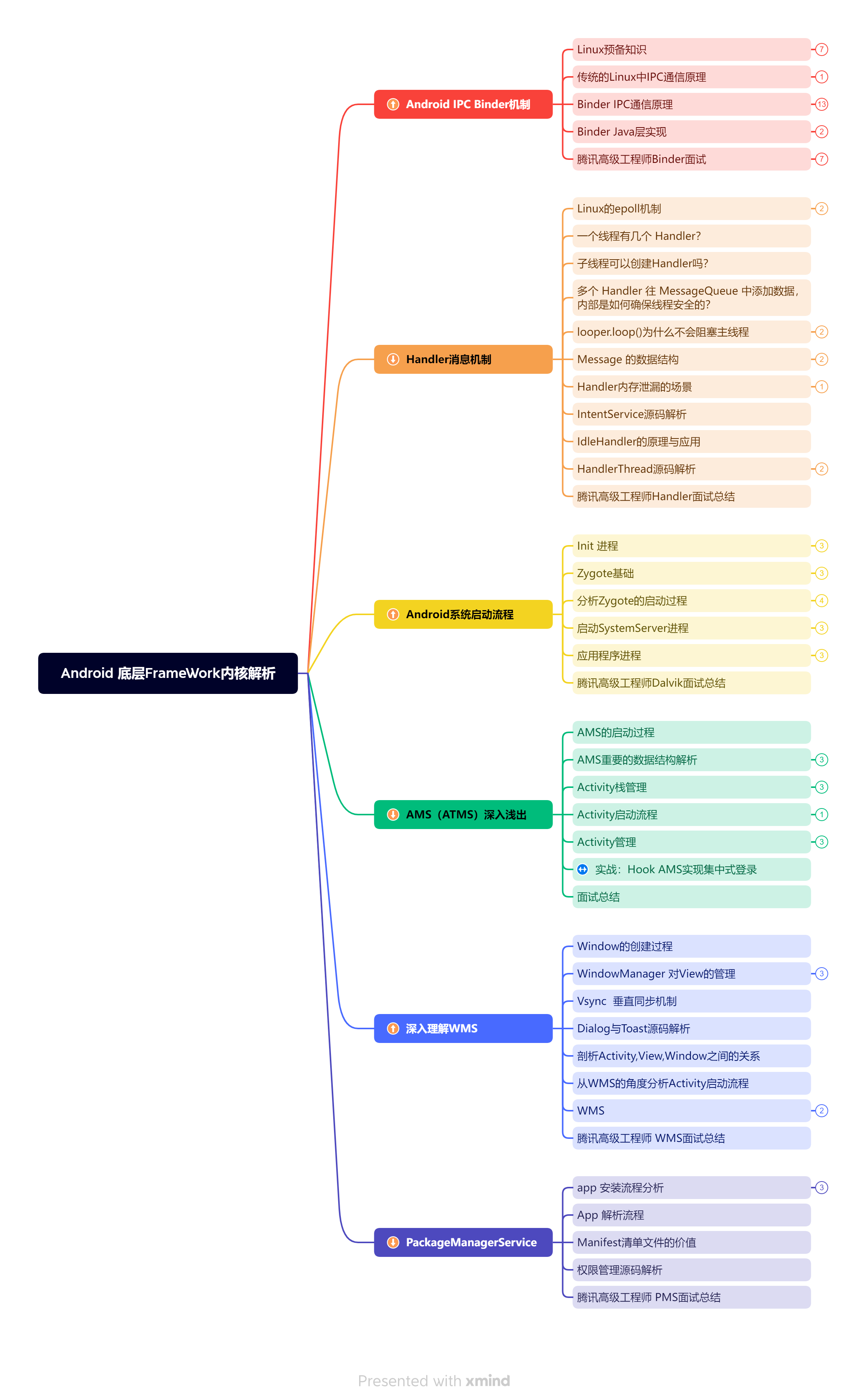 年薪百万架构师首次分享Android架构师路线图谱，网友：最强王者_UI_04