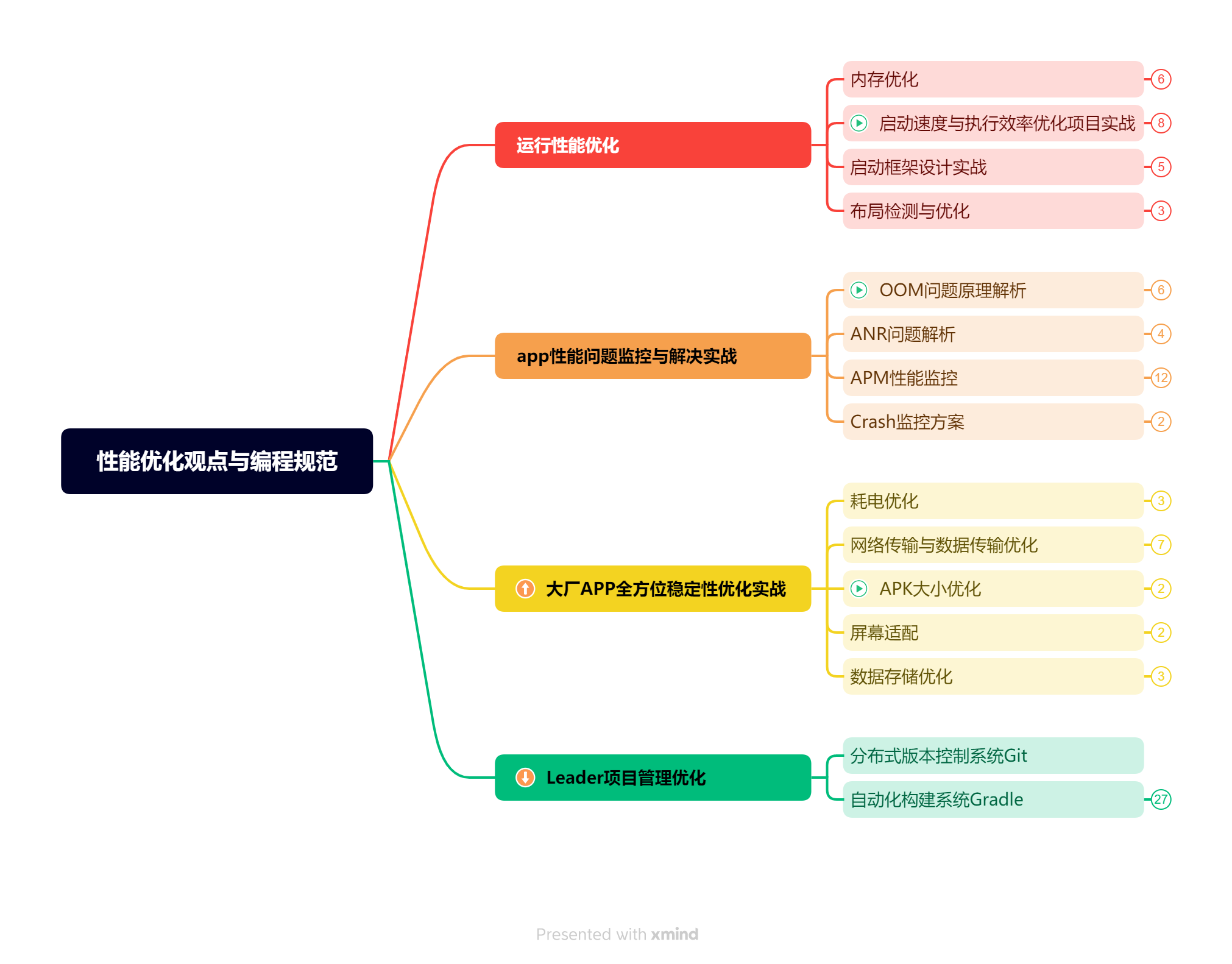 年薪百万架构师首次分享Android架构师路线图谱，网友：最强王者_架构师_05