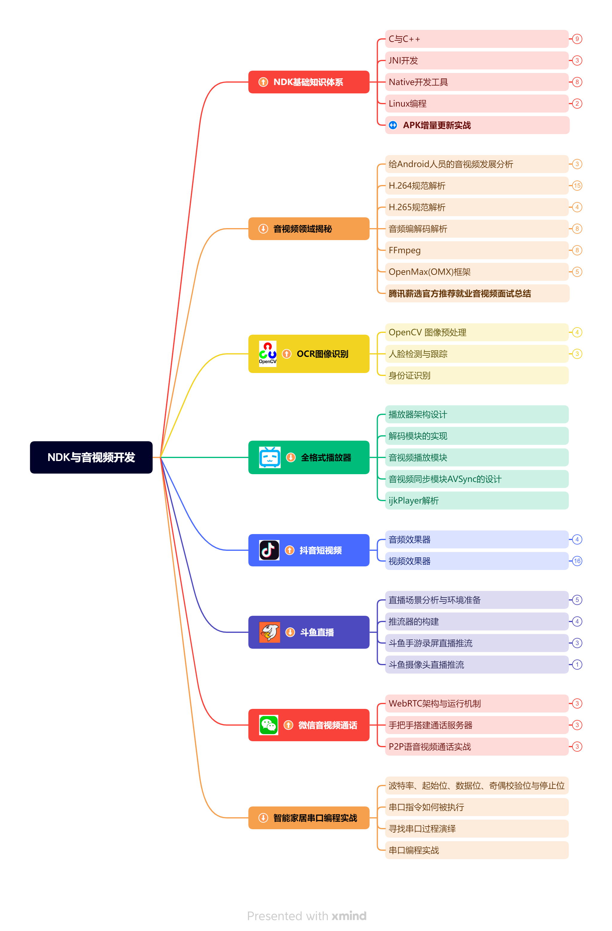 年薪百万架构师首次分享Android架构师路线图谱，网友：最强王者_Android_07