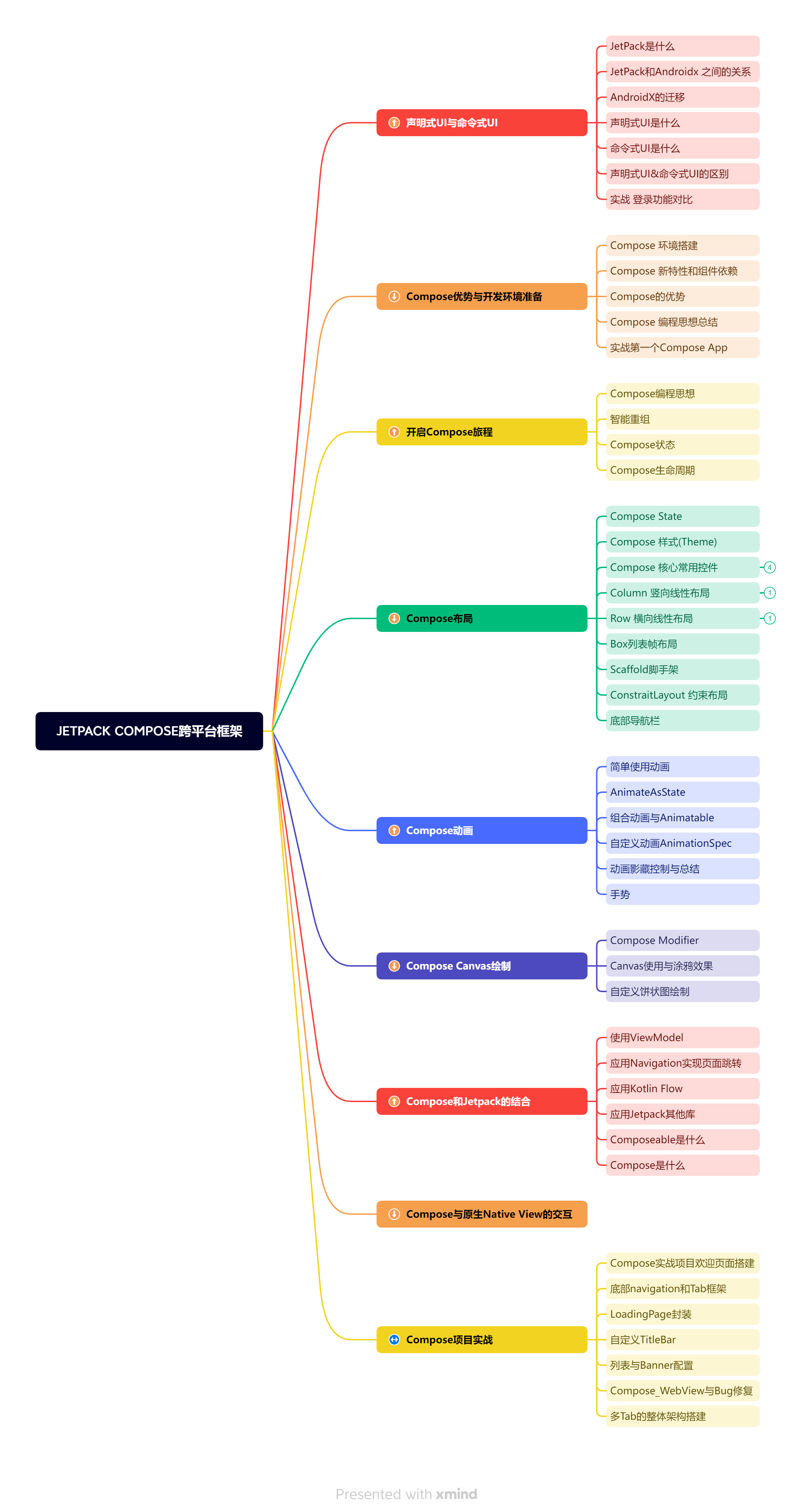 年薪百万架构师首次分享Android架构师路线图谱，网友：最强王者_Android_08