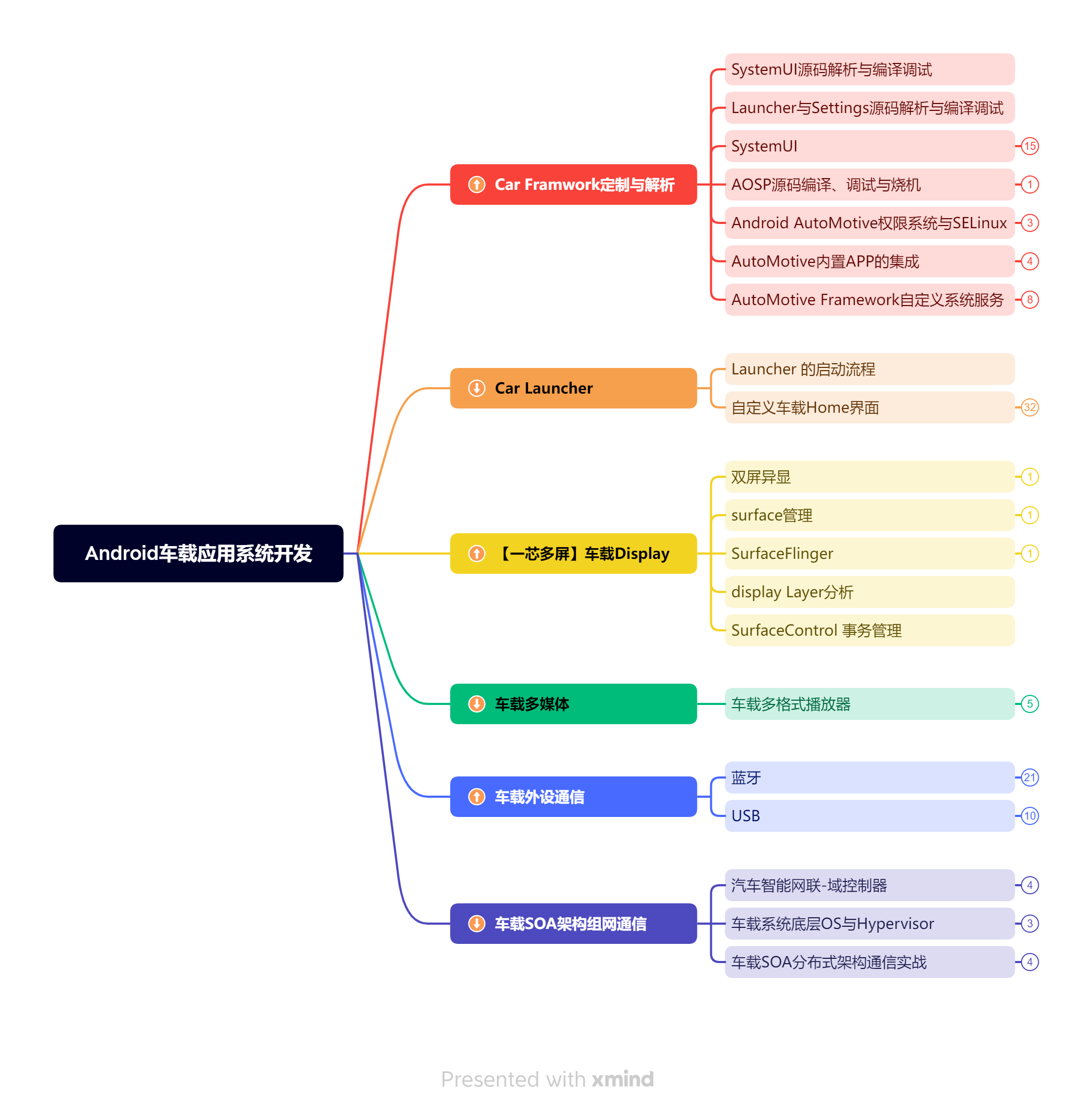 年薪百万架构师首次分享Android架构师路线图谱，网友：最强王者_UI_09