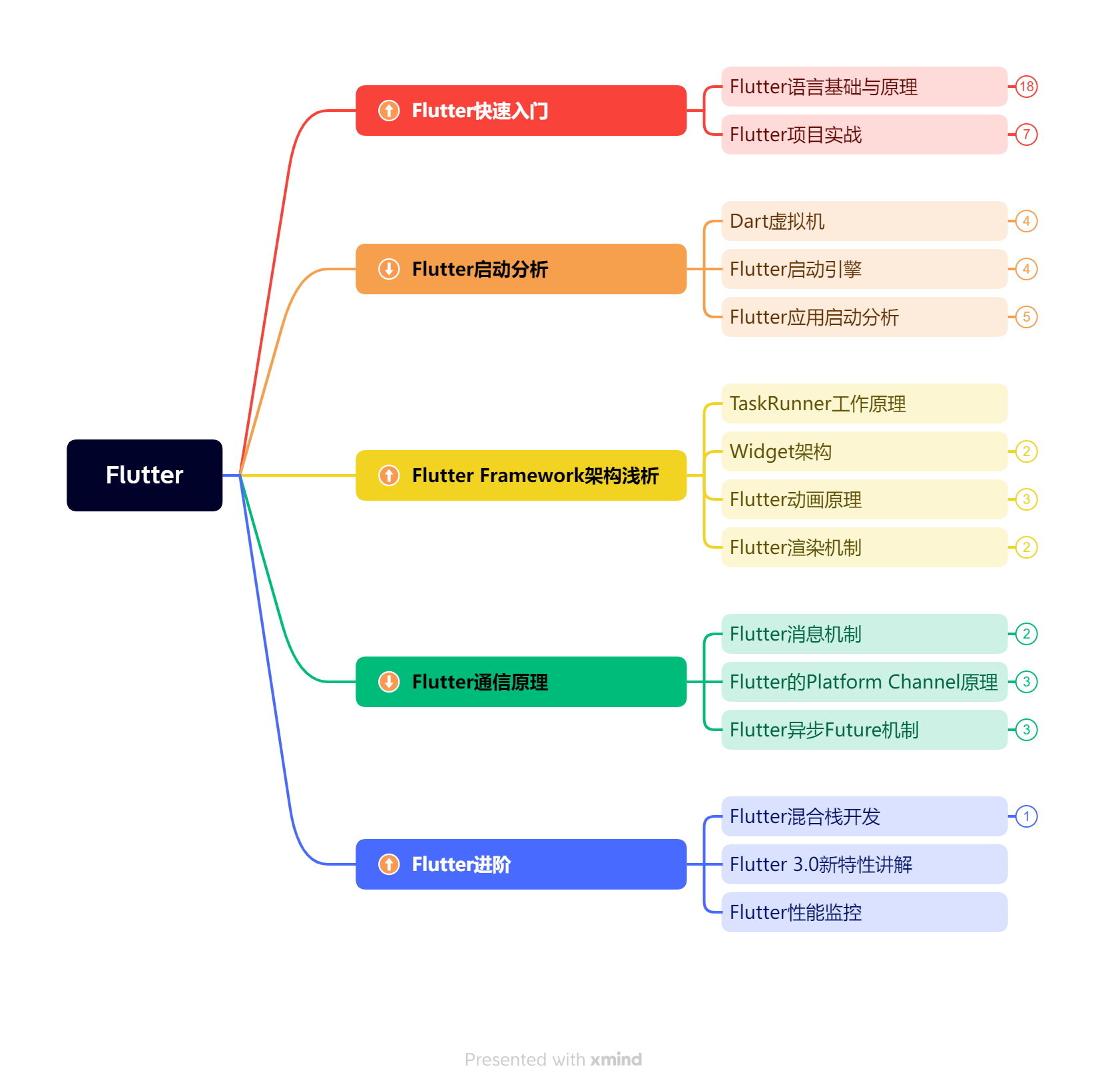 年薪百万架构师首次分享Android架构师路线图谱，网友：最强王者_UI_10