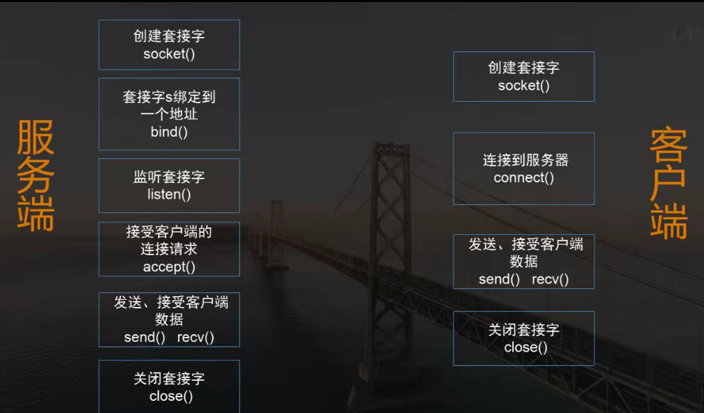 socket tcp 服务端 ,客户端_系统