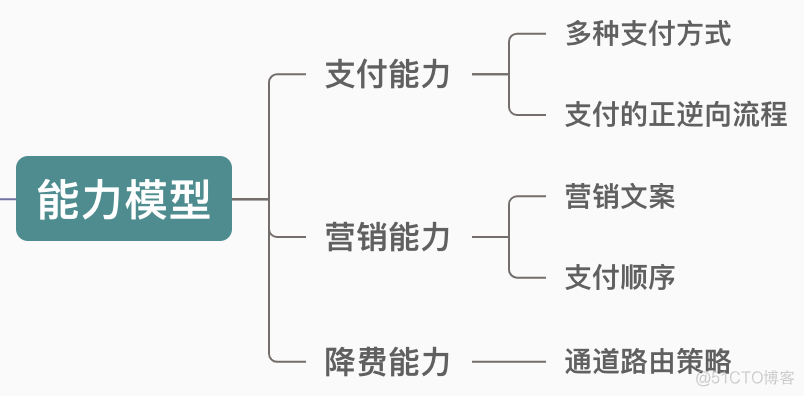 收银台搭建_灰度