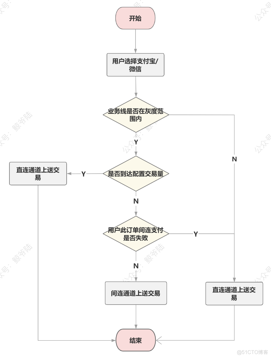 收银台搭建_支付宝_08