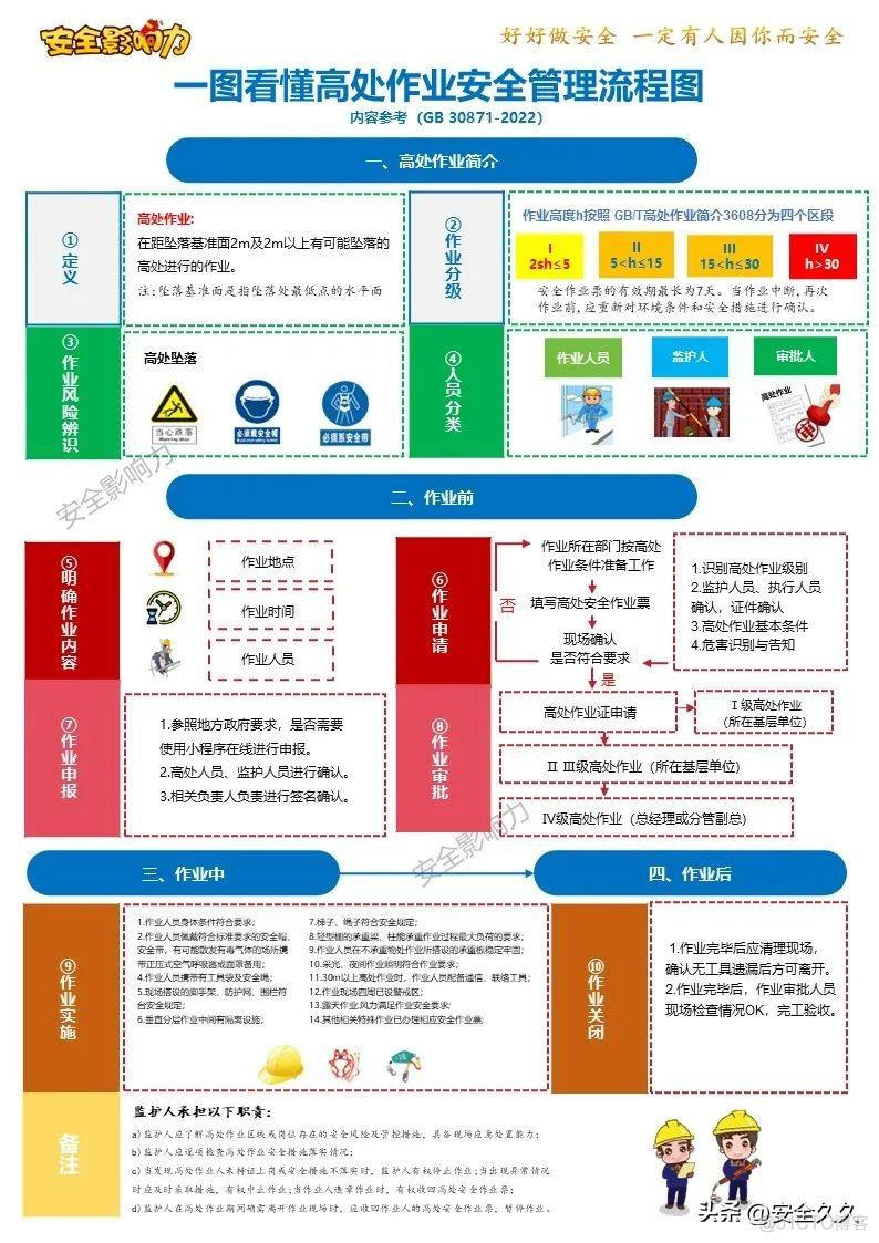 八大作业管理流程_安全_04