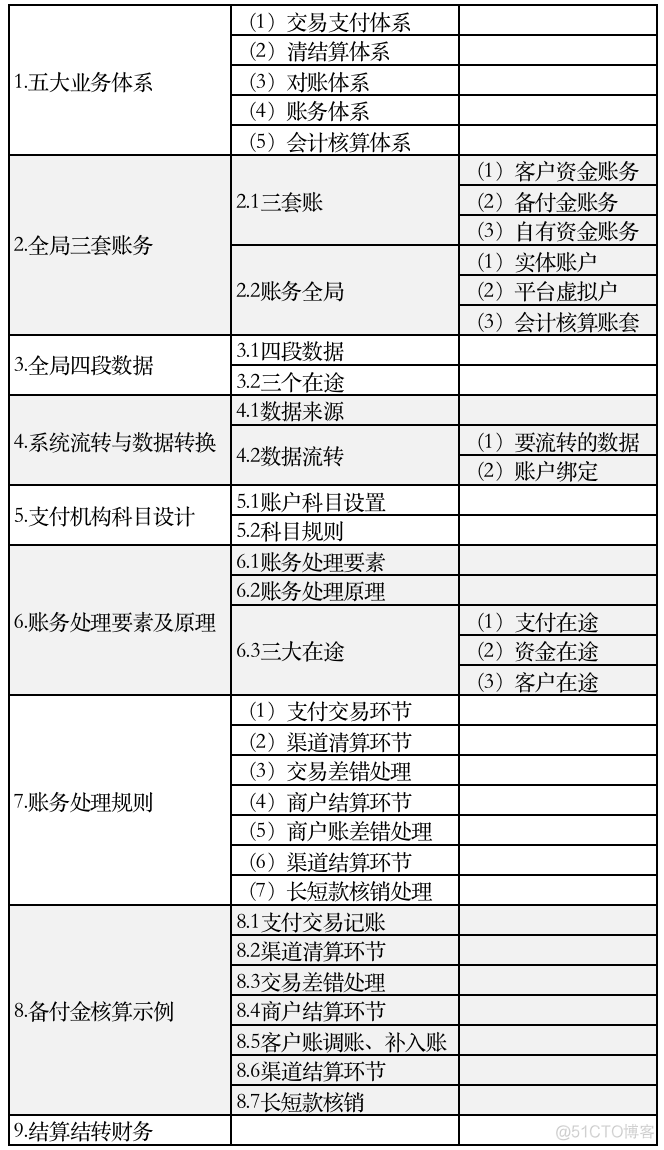 万字：清结算体系，全局方案深度解析_推送_07