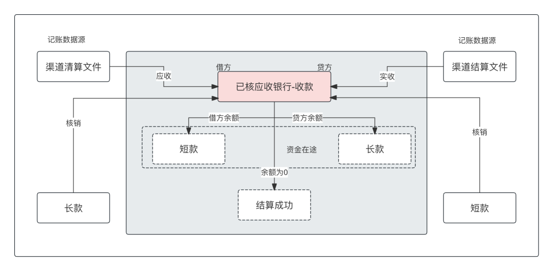 万字：清结算体系，全局方案深度解析_推送_23