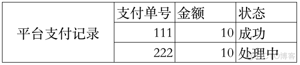 万字：清结算体系，全局方案深度解析_数据_29