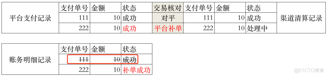 万字：清结算体系，全局方案深度解析_推送_34