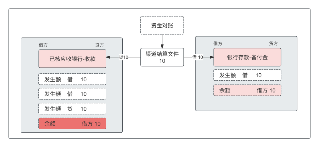 万字：清结算体系，全局方案深度解析_数据_40