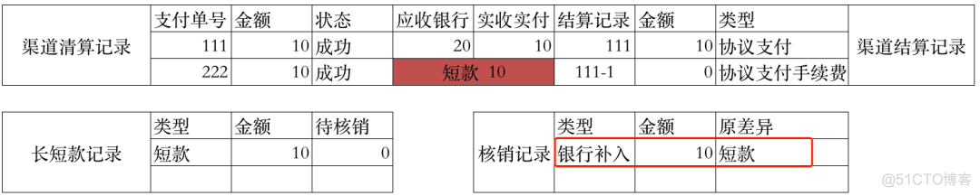 万字：清结算体系，全局方案深度解析_推送_41