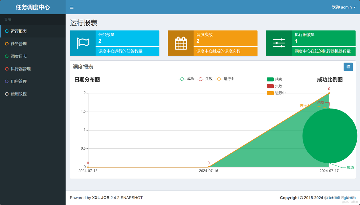 说说XXLJob分片任务实现原理？_面试