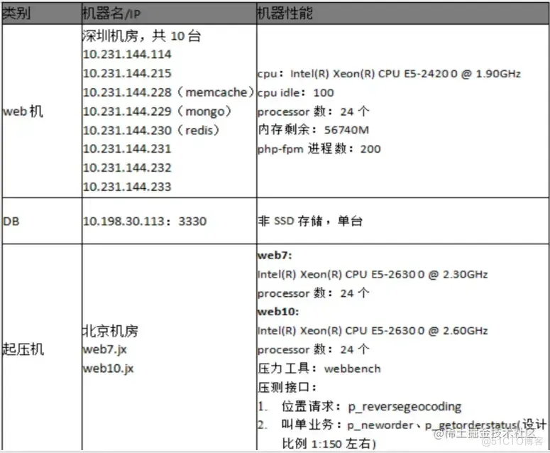 性能测试：性能测试计划_测试_02