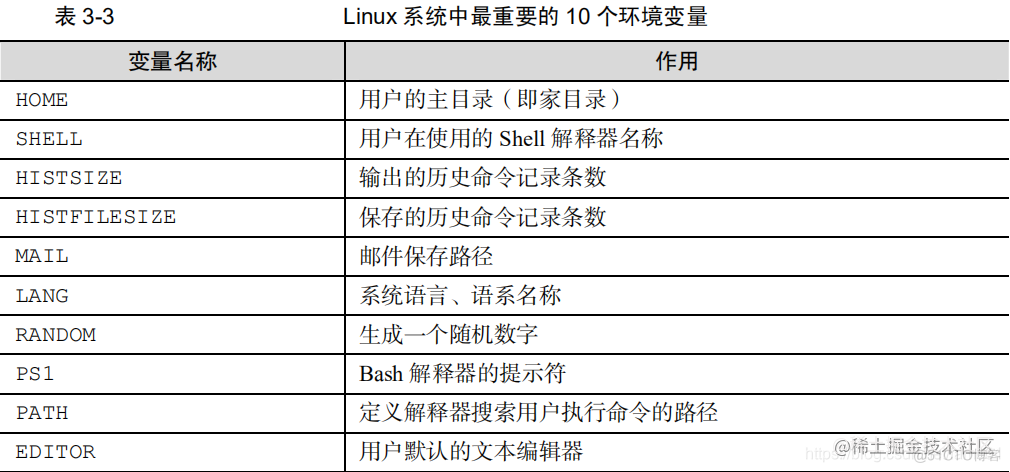 Linux环境变量及作用_变量名_02