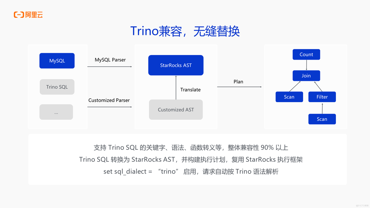 阿里云 EMR Serverless StarRocks OLAP 数据分析场景解析_serverless_14