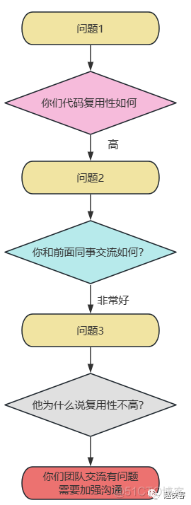 关于述职答辩的一点思考和总结_复用_02