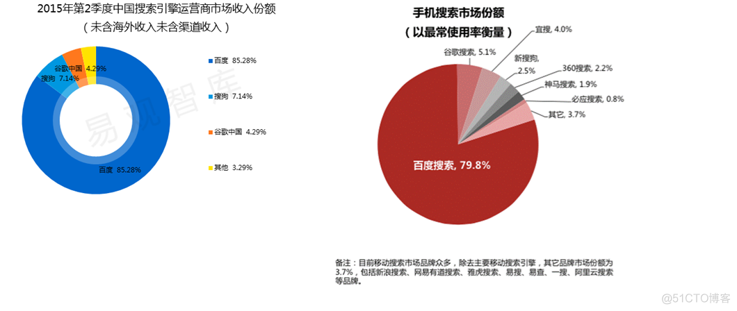 SEO优化之——常用工具总结_seo