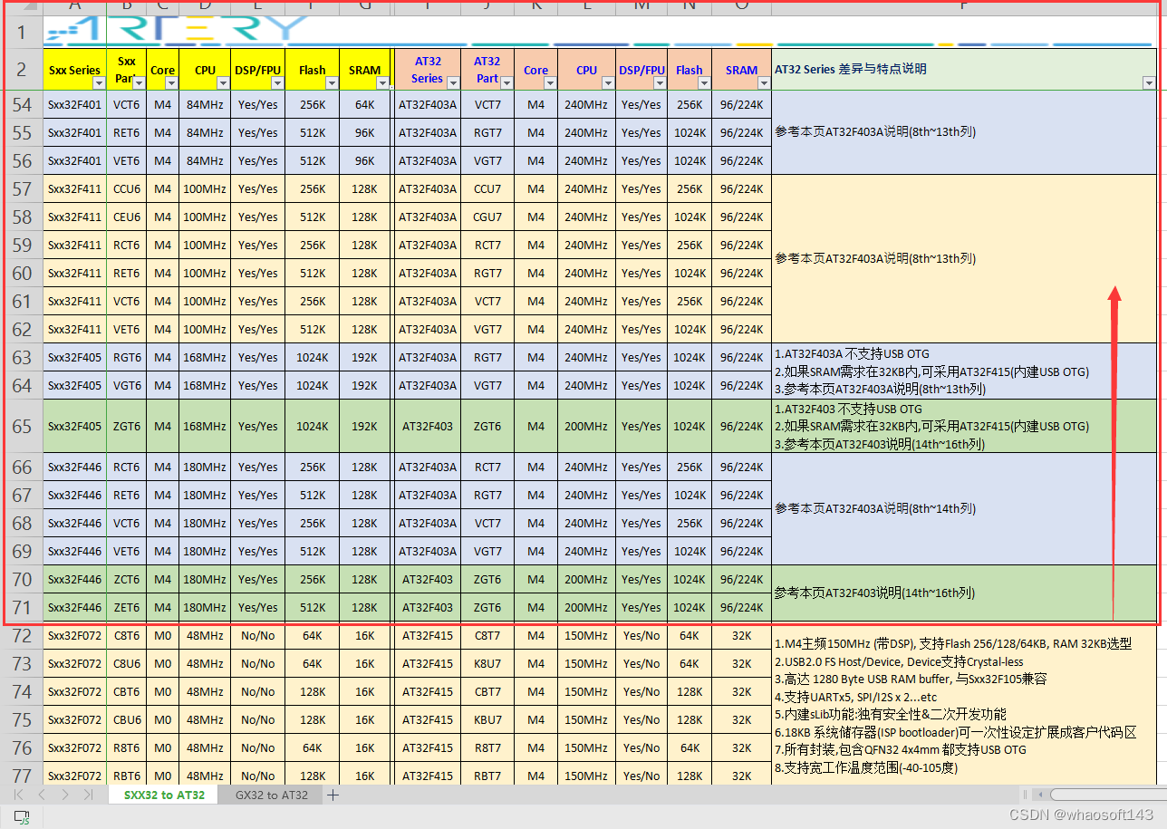 嵌入式※~国产MCU替换STM_引脚_04