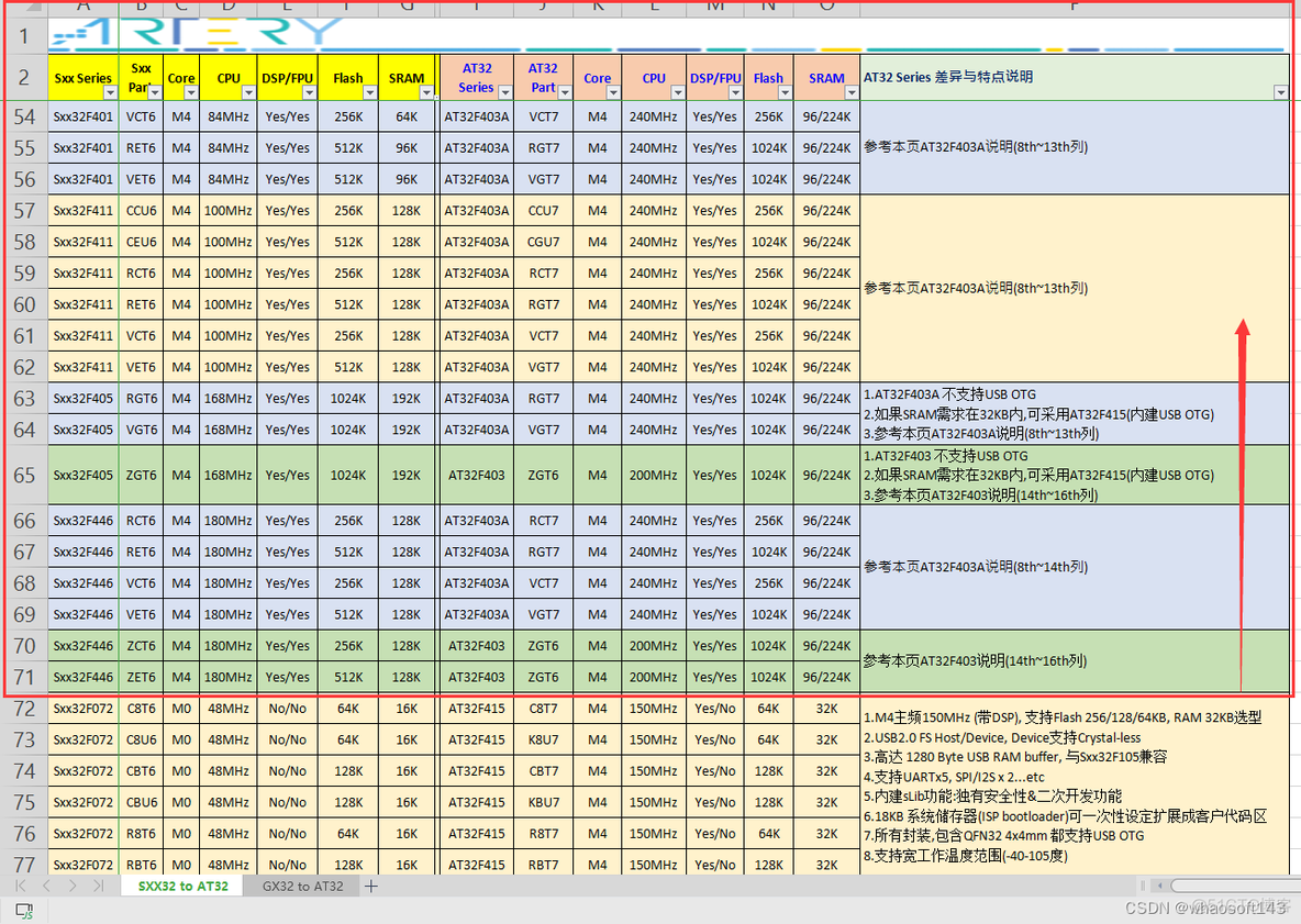 嵌入式※~国产MCU替换STM_引脚_04