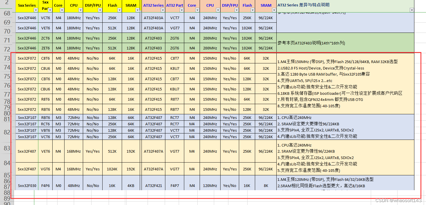 嵌入式※~国产MCU替换STM_M4_05