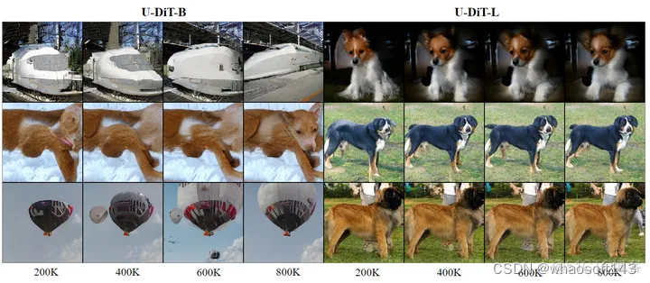 U-DiT_性能提升_10