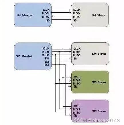 嵌入式分享~IO相关18_嵌入式硬件_16