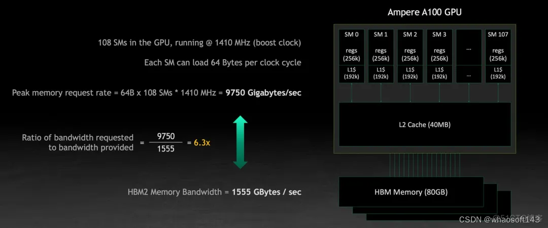 GPU~提升性能_数据_19