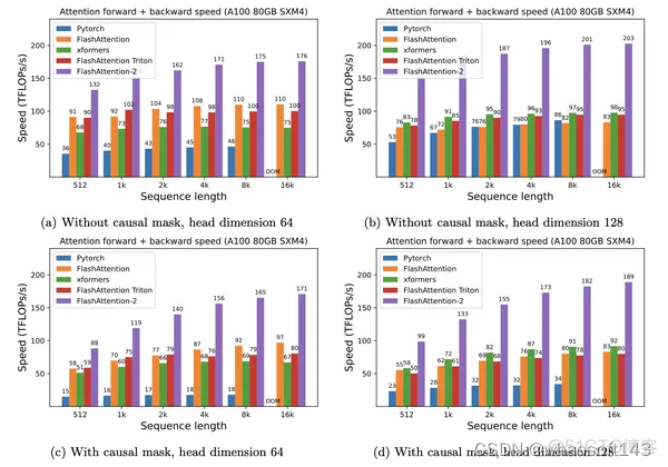 Flash Attention~2_权重_17