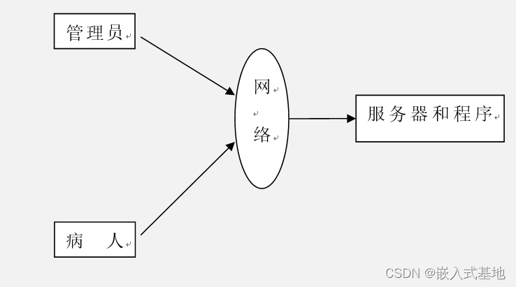 源码！病人跟踪治疗信息管理系统（ssm+vue）_java_02