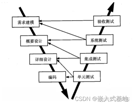 关于软件测试那些事儿_测试