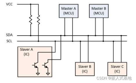 通俗易懂的I2C协议_stm32_03