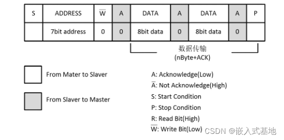 通俗易懂的I2C协议_单片机_05