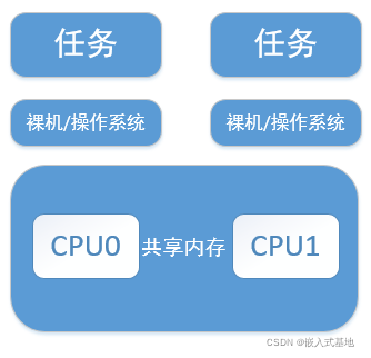 多核CPU的运行模式详解_多核_02