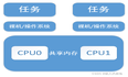 多核CPU的运行模式详解