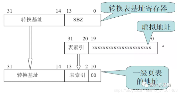 Linux内核在arm上的启动过程_linux_02