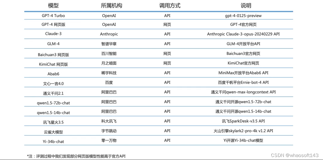 w~大模型~合集6_大模型_18