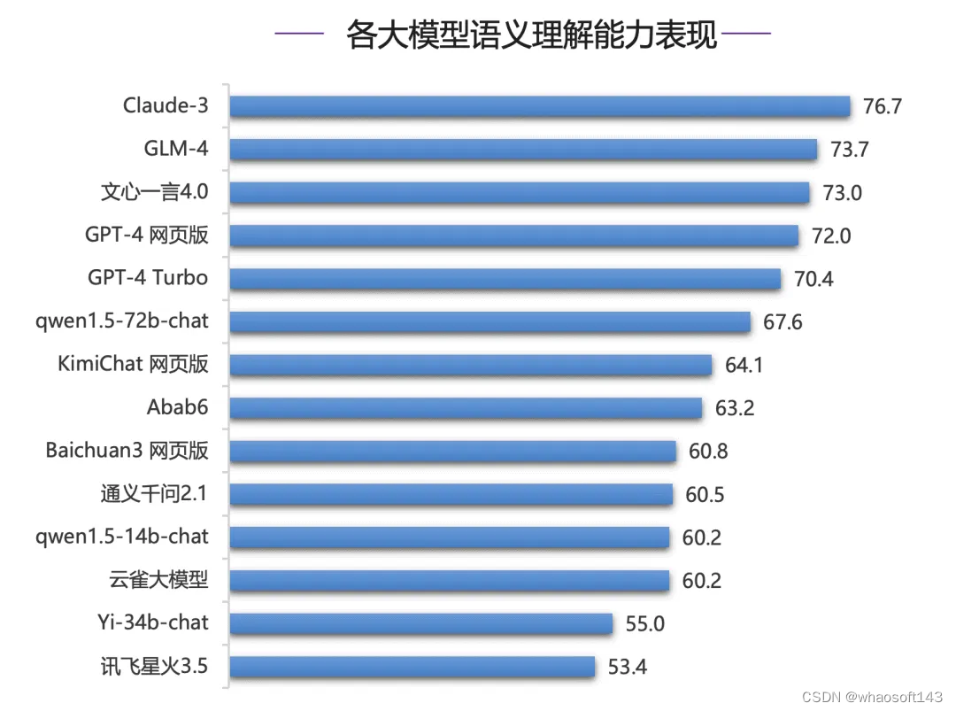 w~大模型~合集6_大模型_21