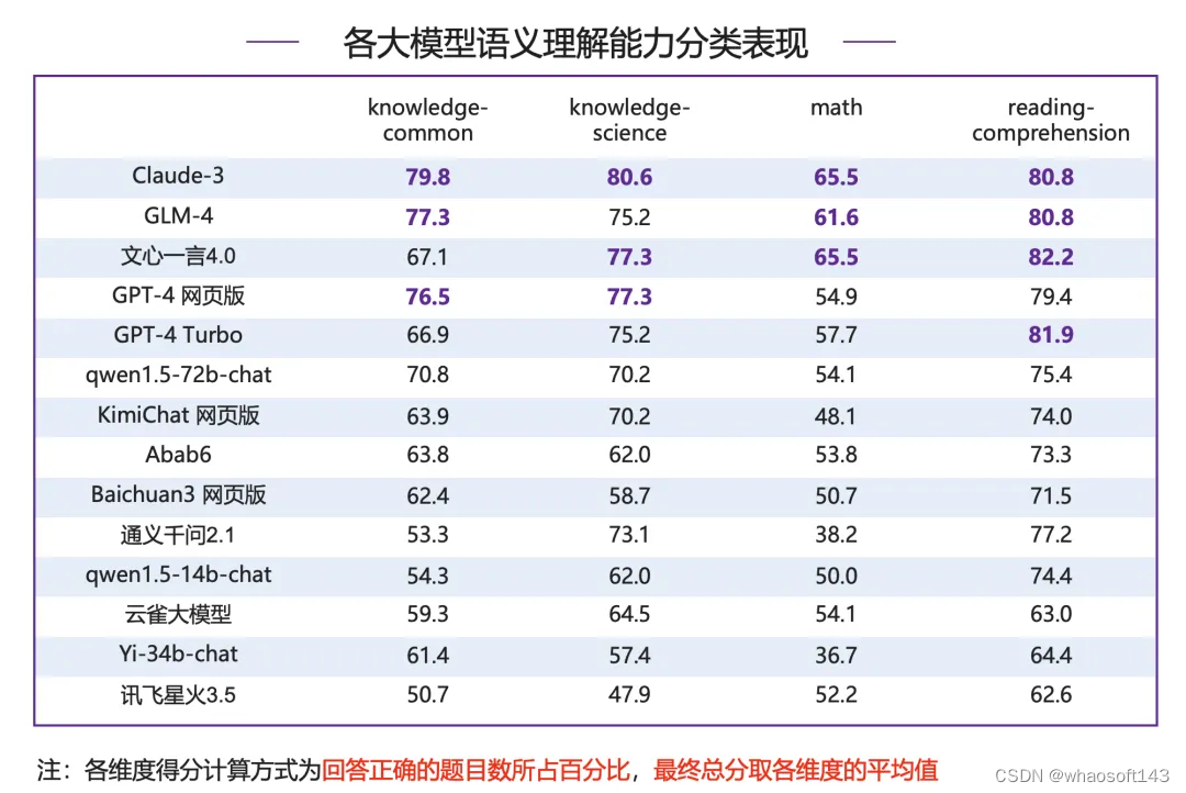 w~大模型~合集6_大模型_22