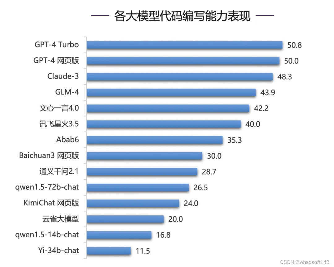 w~大模型~合集6_大模型_24