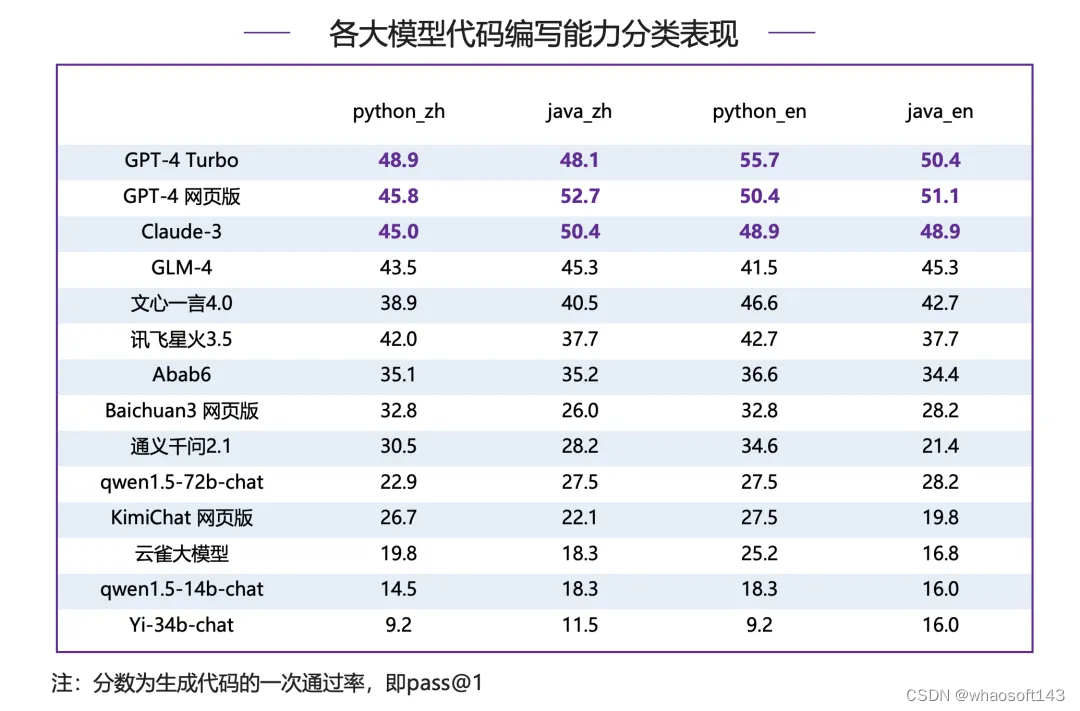 w~大模型~合集6_大模型_25