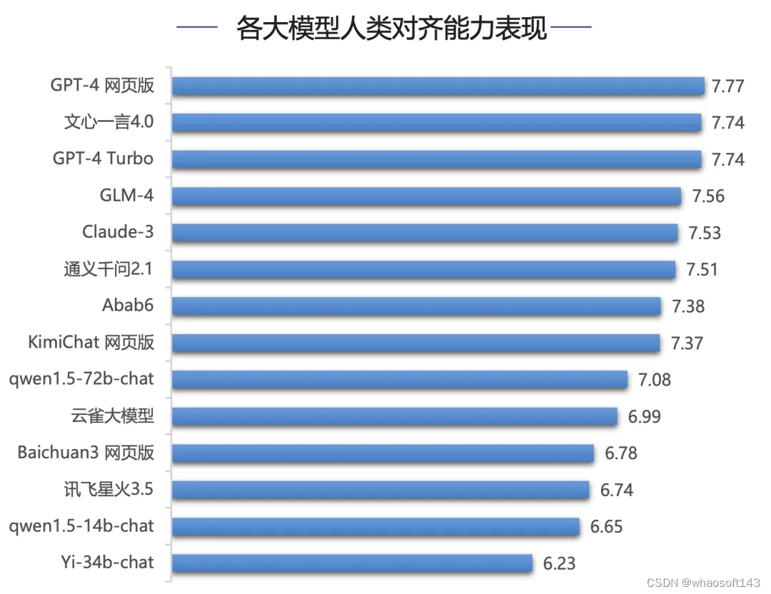 w~大模型~合集6_大模型_27