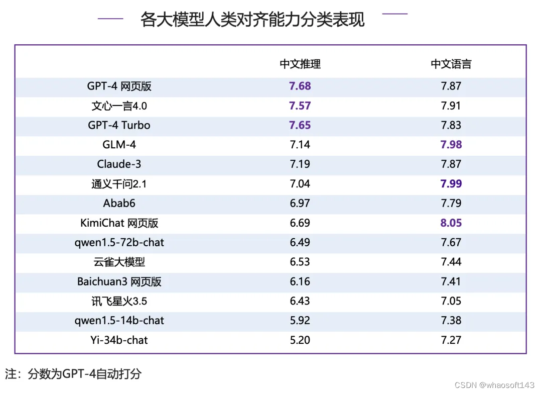 w~大模型~合集6_大模型_28