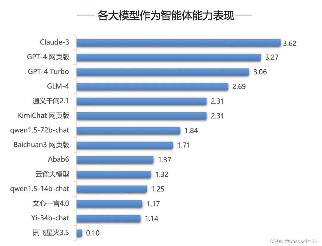 w~大模型~合集6_大模型_31